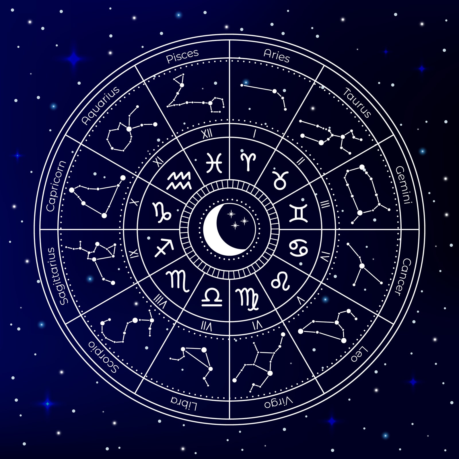 Do you believe in astrology?